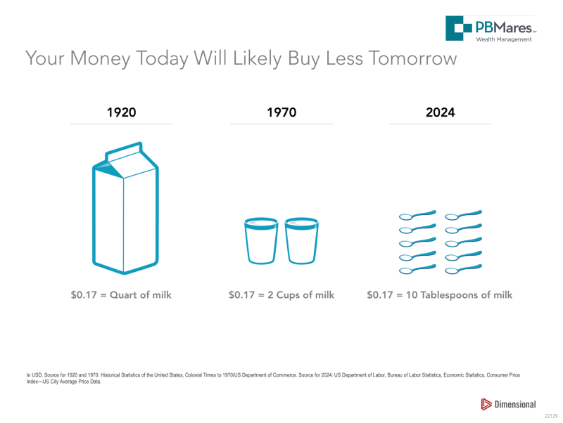 Inflation-2-800×602-example Inflation example infographic