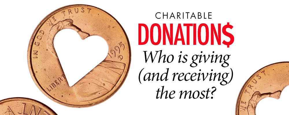 Charitable Donations - Baltimore CPA