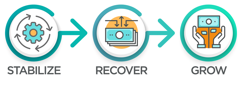 COVID-19 Solutions 1 stabilize-recover-grow-business recovery after covid 19