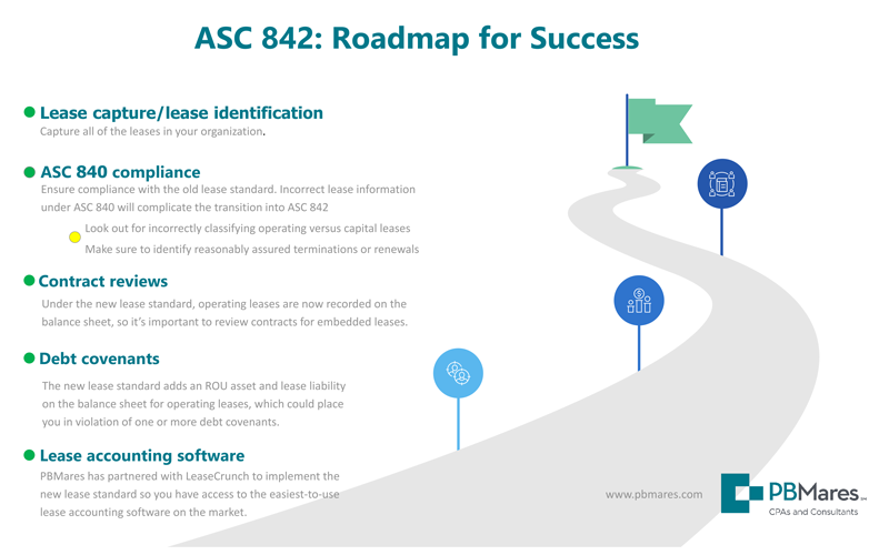 Click to download this Roadmap for ASC 842
