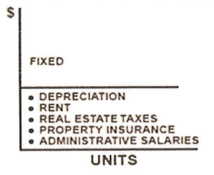 Fixed Cost vs. Unit