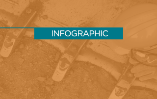 Construction and Real Estate Trends Infographic
