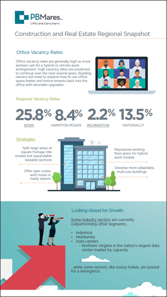 Construction and Real Estate Infographic - Regional Snapshot