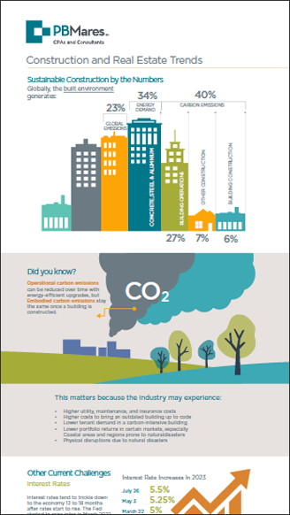 Construction and Real Estate Trends Infographic