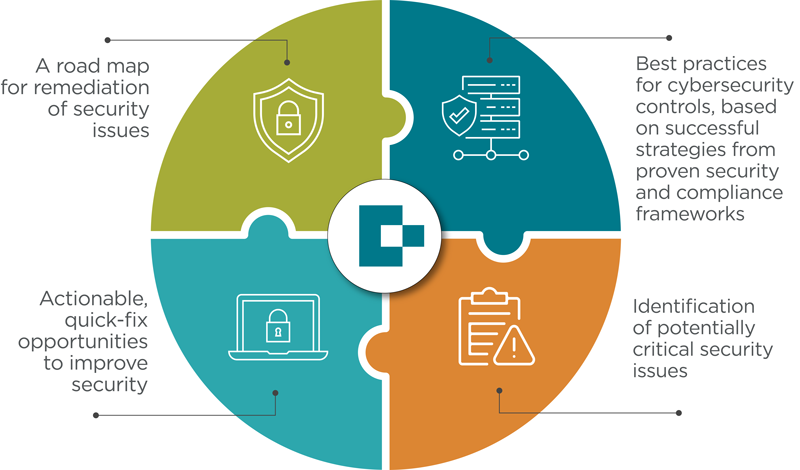 Dynamic Risk Assessments Graphic