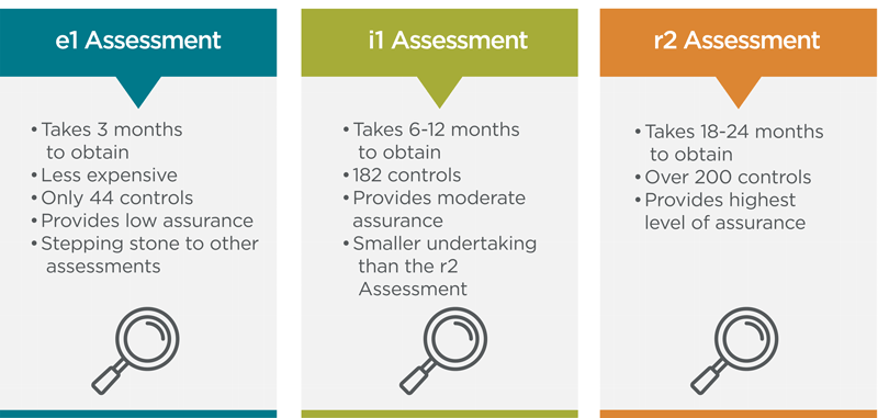 HITRUST Assessments - Key Differences Graphic