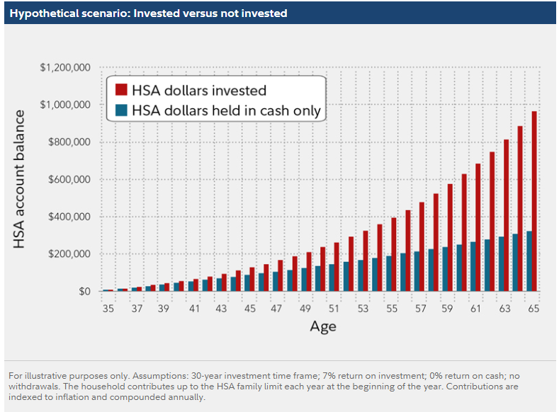 health savings account scenario