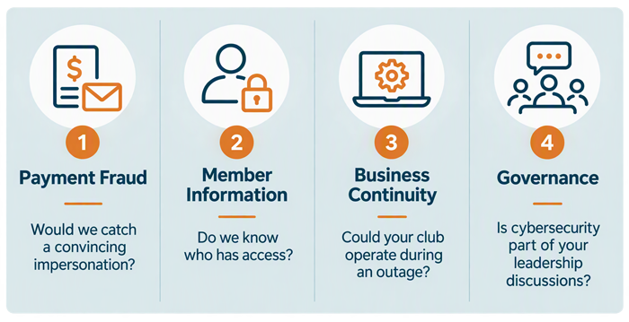 four risks for private clubs - cybersecurity