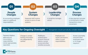 Key Oversight Questions to reduce risk