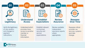 Vendor Oversight Process